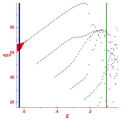 Peres lattice <N>